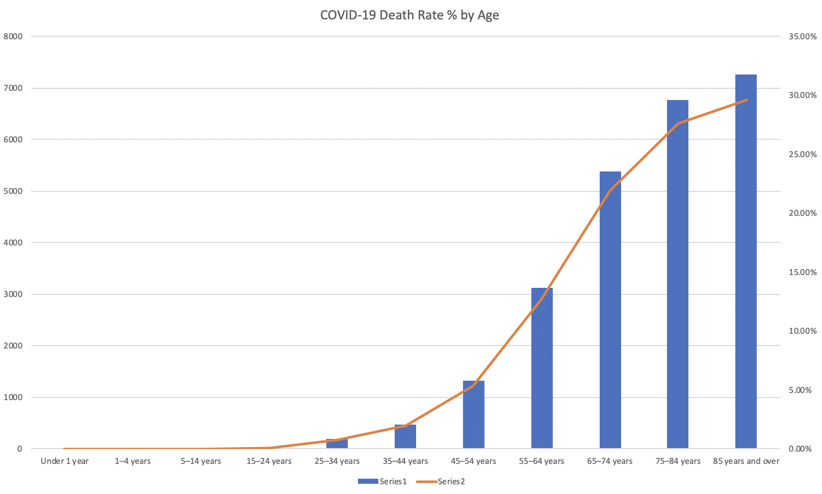 covid-19 where cases have been reported
